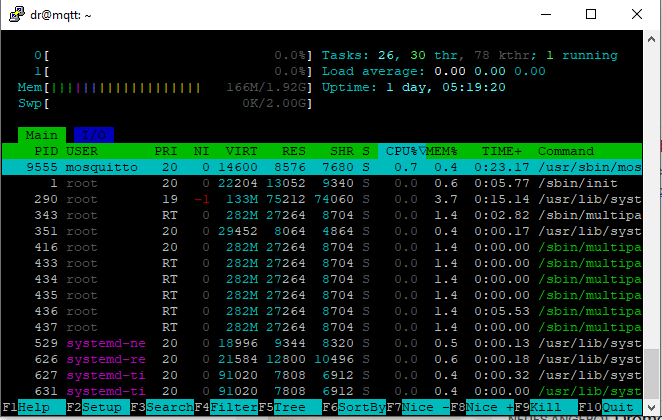 SSH Client Putty mit htop